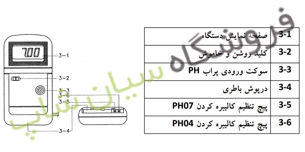 راهنمای استفاده از اسید سنج لوترون LUTRON PH-201