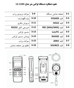 نحوه عملکرد لوکس متر دیجیتال لوترون مدل LUTRON LX-1108 | فنی مهندسی سیانکو 02147627010