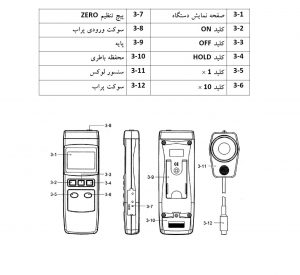 نحوه کار با لوکس متر دیجیتال لوترون LUTRON YK-10LX | فنی مهندسی سیانکو