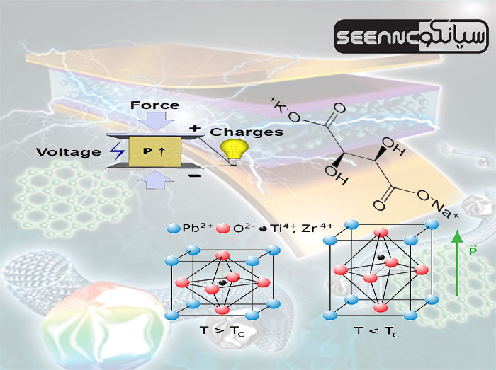 Piezoelectricity