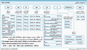 سیلندر PNC قطر بزرگ پارس نیوماتیک