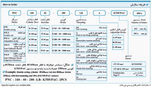 سیلندر PNC قطر بزرگ پارس نیوماتیک