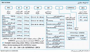 سیلندر پنوماتیک PNC