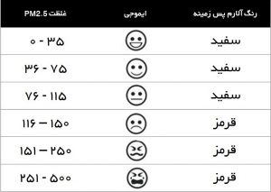 آنالایزر کیفیت هوای محیط یونیتی، دتکتور گاز فرمالدهید UNI-T A25F