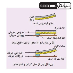 عملکرد بی متال ها