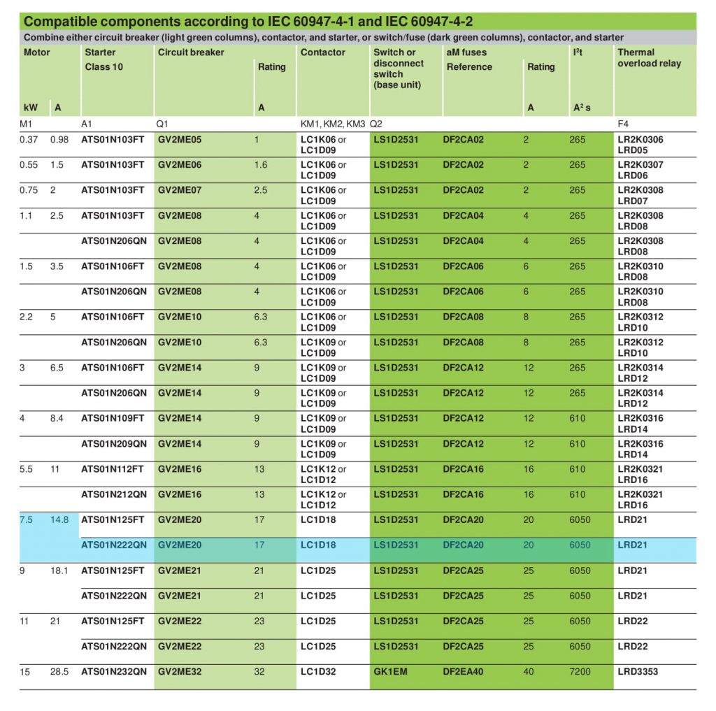 جدول بهترین ترکیبات سافت استارتر ATS01N222QN با قطعات دیگر